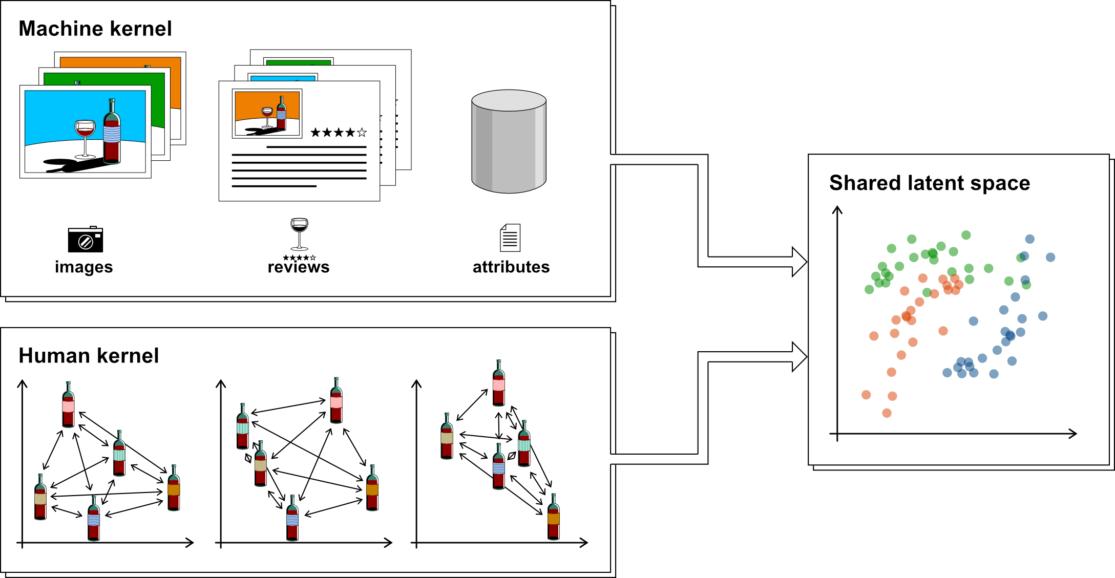 Learning to Taste - Graphical Abstract